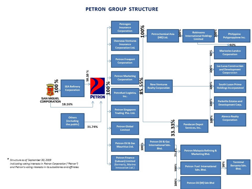 Smc Org Chart